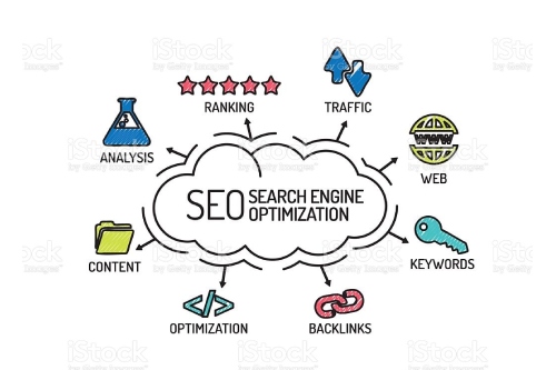 blog5. Search Engine Optimization